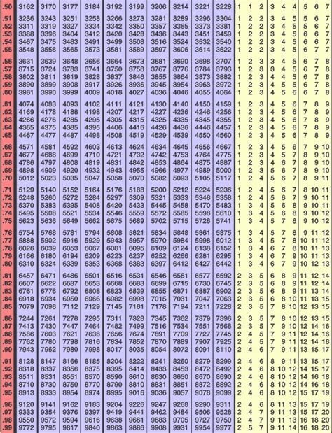 Antiog Table | How to Use Antilogarithm Table with Examples