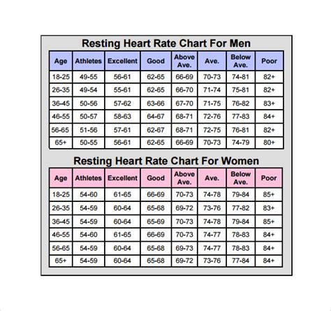 11+ Heart Rate Chart Templates | Sample Templates