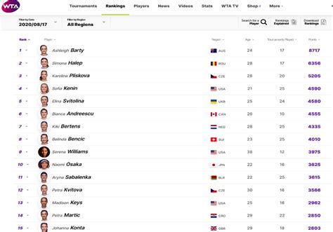 WTA rankings return with big changes – GrandSlamTennis.Online