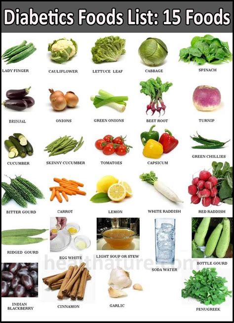 Best Vegetables For Diabetics | The Garden