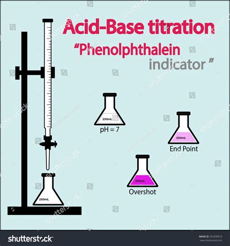 Acid-Base Titration Setup ,Phenolphthalein Indicator Vector - 253299010 ...