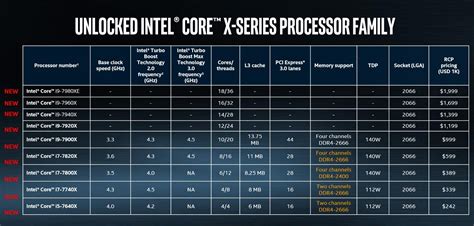 Intel Core i9: Price, release date, specs, features and FAQs