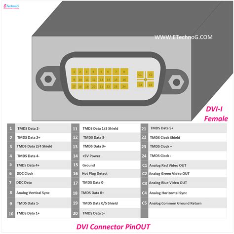 VGA, DVI, and HDMI Connector Pinout Diagram - ETechnoG