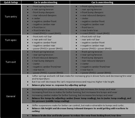 iRacing Setup: A Beginner's Guide on How to Get Started : iRacing