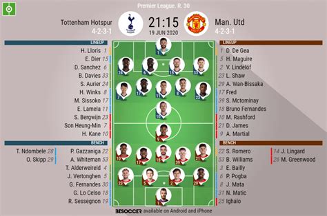 Tottenham Hotspur V Man. Utd - As it happened.