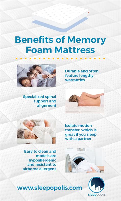 Hybrid Mattress vs Memory Foam | Sleepopolis