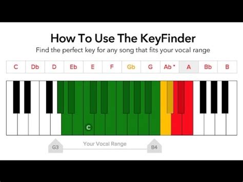 How To Use The KeyFinder - YouTube