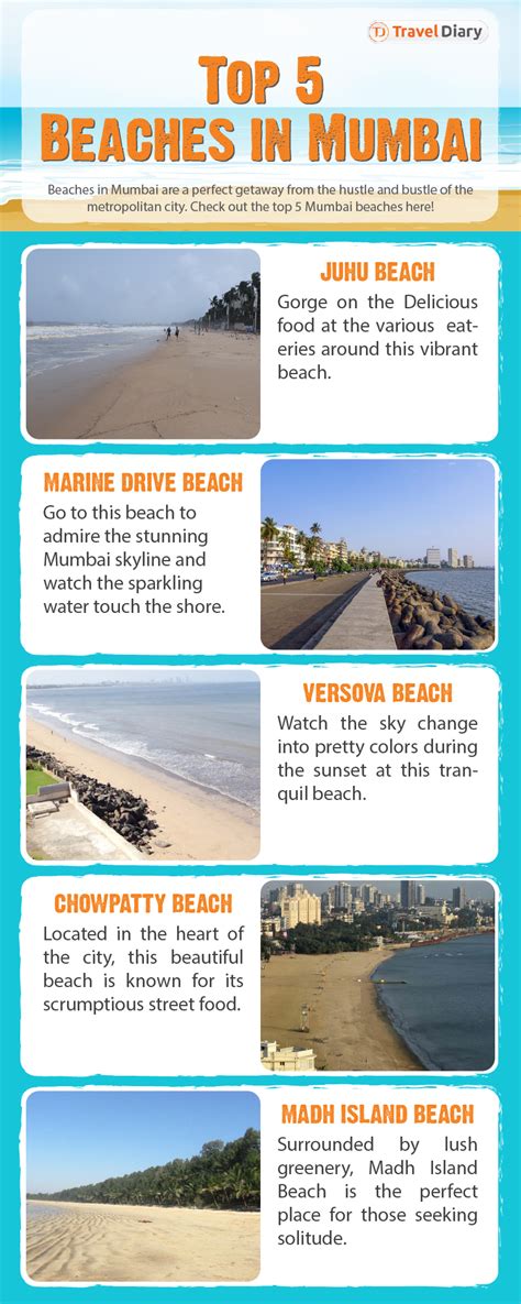 Top 5 Amazing Beaches in Mumbai for a Blissful Experience