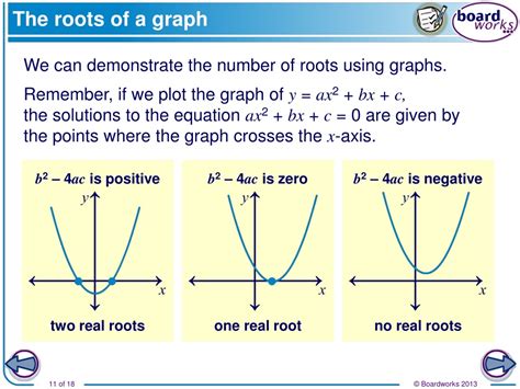 PPT - Solving Quadratic Equations PowerPoint Presentation, free download - ID:8725754