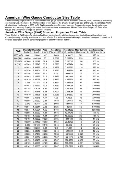 NEC Wire Gauge Chart