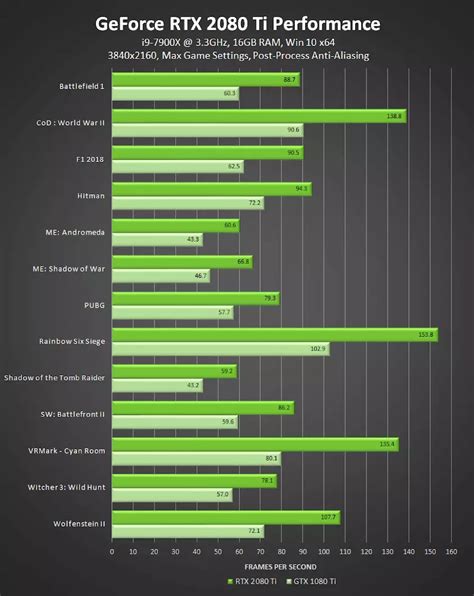 News - Nvidia RTX: Sounds great, but how does it really stack up?