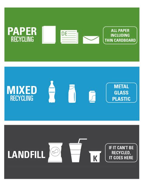 Printable Signage and Labels | Sustainability | SIU