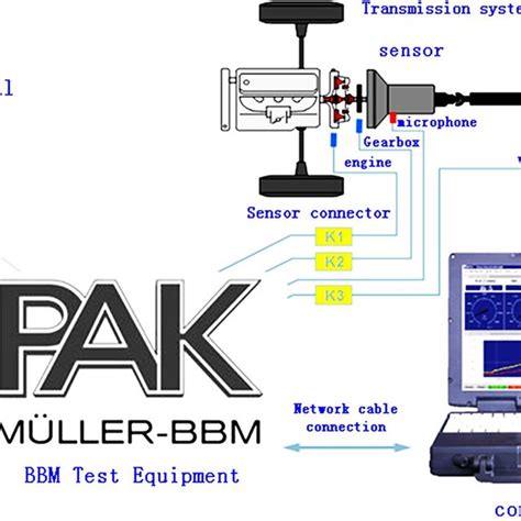 Torsional vibration/noise measurement and analysis system | Download ...