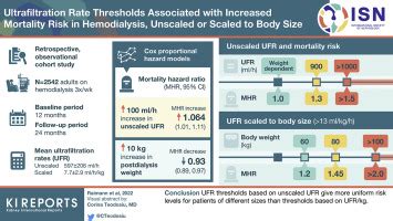 Ultrafiltration Rate Thresholds Associated With Increased Mortality ...