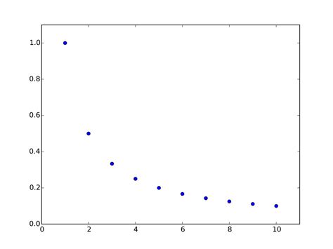 Harmonic progression (mathematics) - Wikiwand