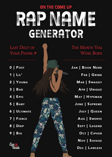 Use This Rap Name Generator to Channel Your Own Come Up