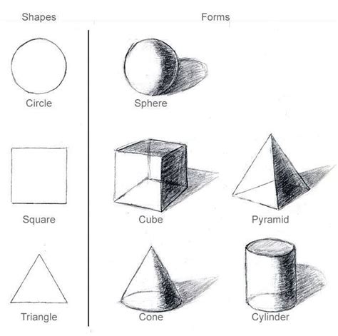 five basic elements of shape - Google Search | Drawing basics, Basic ...