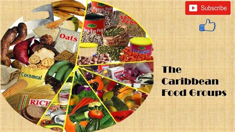 The Caribbean Food Groups - YouTube