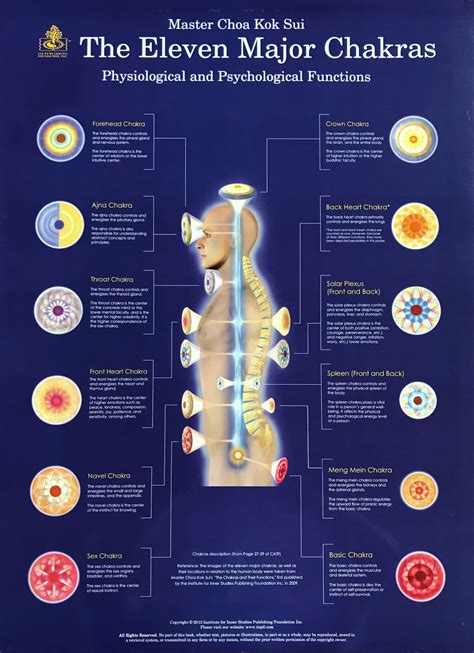 Chakras Poster | Pranic Healing Foundation of the Philippines