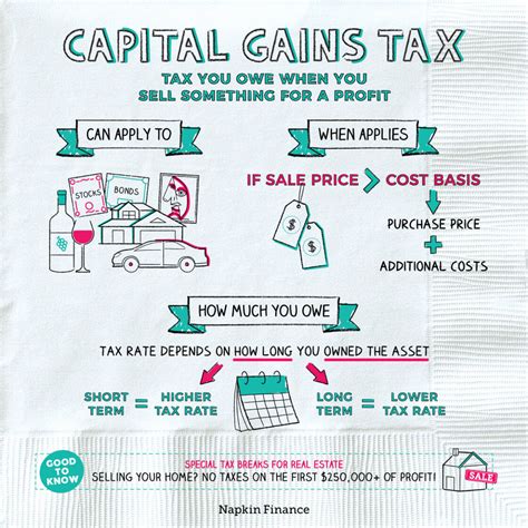 Capital Gains Tax Guide - Napkin Finance