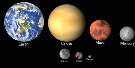 Here's the true scale of our solar system in a mind-blowing animation