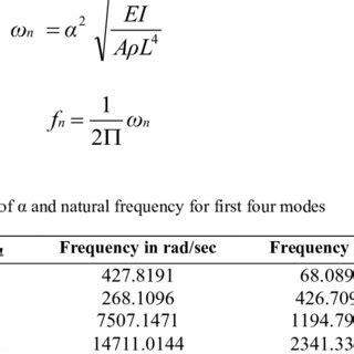 Natural Frequency Of Cantilever Beam Formula - The Best Picture Of Beam