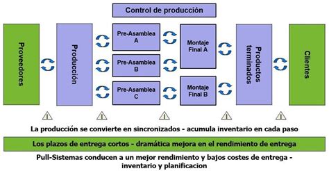 Kanban Dibujo