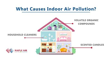 What Causes Indoor Air Pollution? - Maple Air Inc. Maple Air | Heating | Air Conditioning | Heat ...