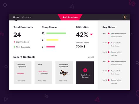 Dashboard - Contract Management by Bonnke on Dribbble