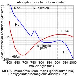 Isosbestic point — Wikipedia Republished // WIKI 2