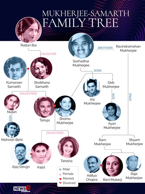 Clans in Indian Cinema: Tanuja, Kajol, Rani Mukerji and 4 Generations ...