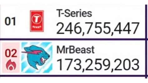 MrBeast declares war against T-Series over YouTube subscribers: ‘Doing ...