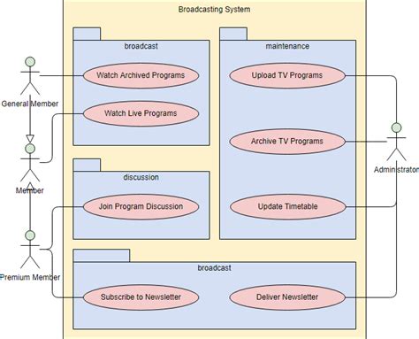 Make a use case diagram online - fobdax