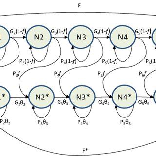 Control of pyrethroid‐resistant populations of Triatoma infestans , the main vector of ...