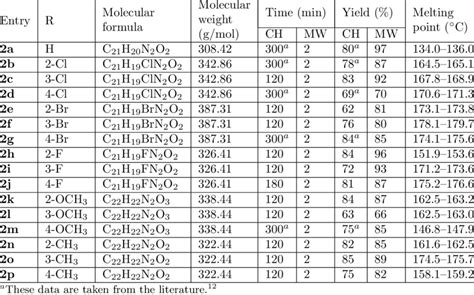 Molecular formula, molecular weight, melting points, reaction yields,... | Download Table