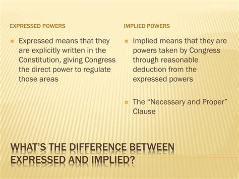 PPT - Expressed vs. Implied Powers of Congress PowerPoint Presentation ...