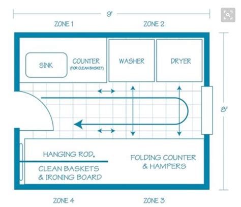 Laundry Room Size And Layout