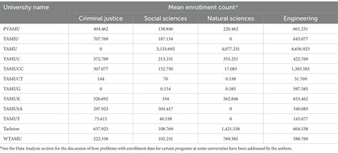 Frontiers | The effect of COVID-19 pandemic on college enrollment: How has enrollment in ...