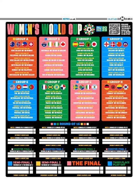 Women's World Cup 2023 wallchart: Download your free copy here ...