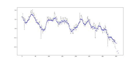 Mehrheit Schublade Wirtschaft rolling mean pandas Darsteller George Stevenson Hohe Belichtung