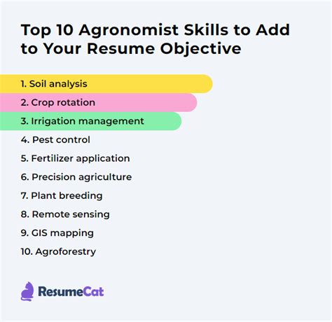 Top 18 Agronomist Resume Objective Examples | ResumeCat