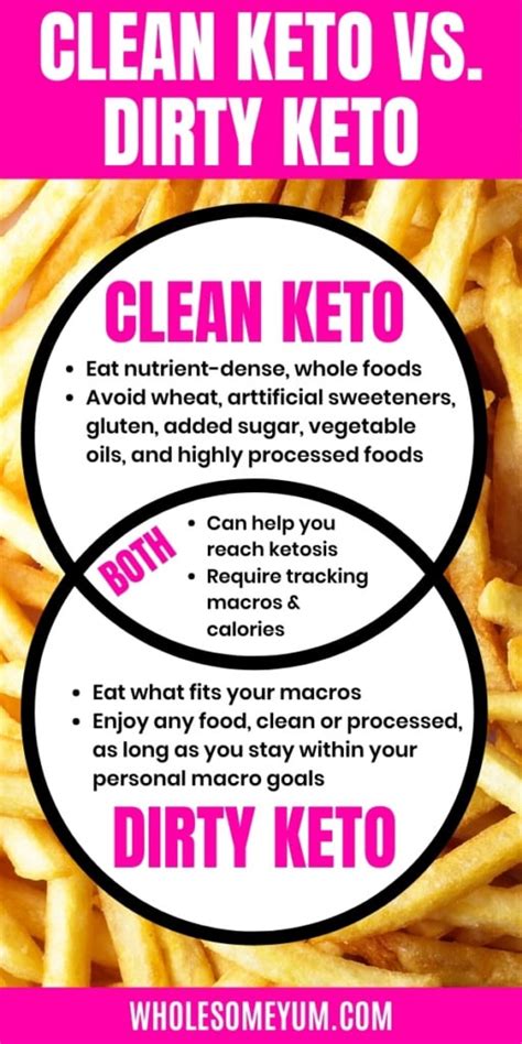 What Is Dirty Keto? | Wholesome Yum