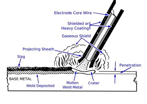 What is Welding Slag and Welding Slag Inclusions?