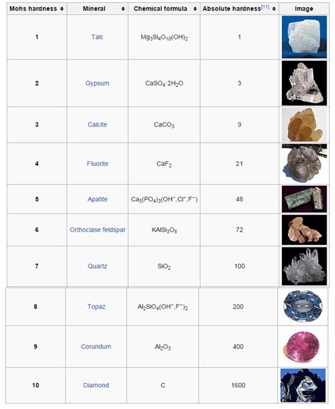 Mineral Hardness Kit