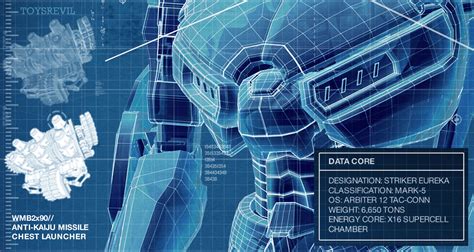 What We Know About: Jaeger STRIKER EUREKA (for "Pacific Rim")