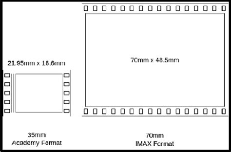 How is watching a movie on IMAX better than a regular screen? - MAAC ...