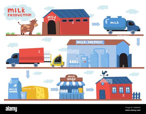 Milk production process set Stock Vector Image & Art - Alamy