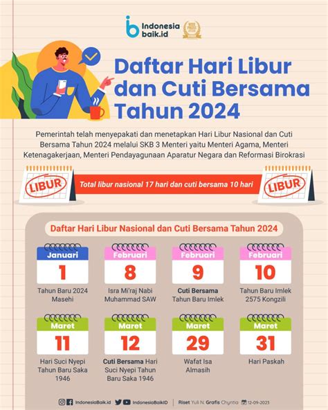 Cek! Daftar Hari Libur Nasional dan Cuti Bersama Tahun 2024