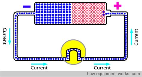 Electron Flow Animation