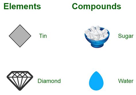 Pure and Impure Substances - GeeksforGeeks